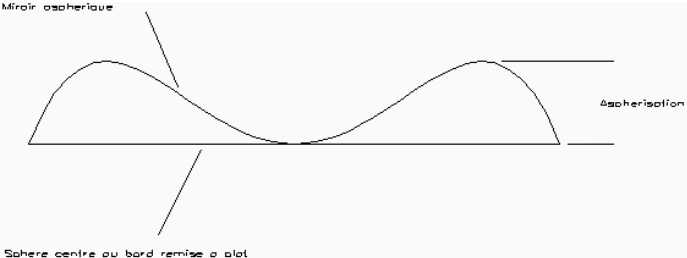 aspheric2.jpg (7483 octets)