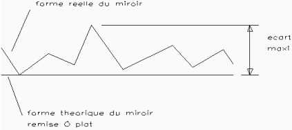 defaut2.jpg (5127 octets)