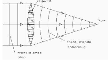 front d'onde.jpg (5961 octets)