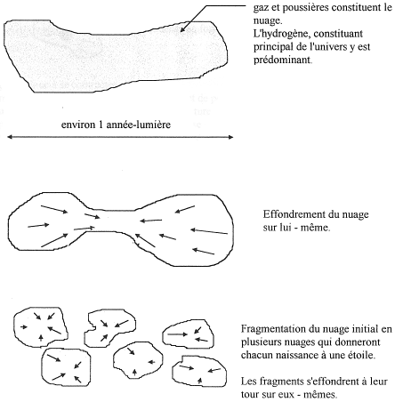 Naissance d'une toile