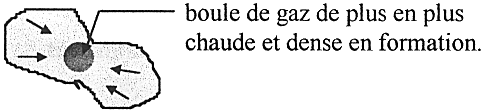 Proto-toile
