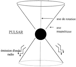Pulsar
